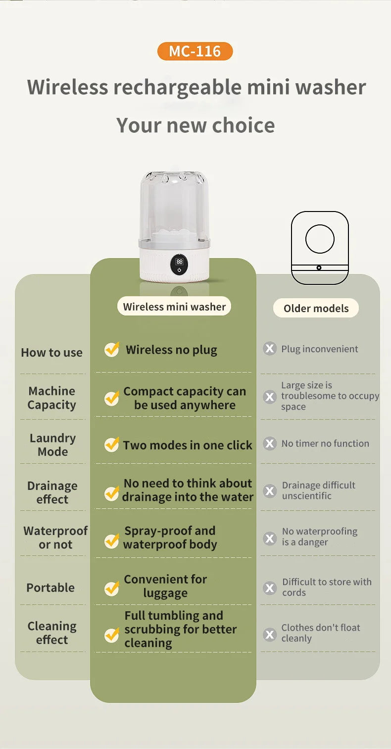 Mini Washing Machine
